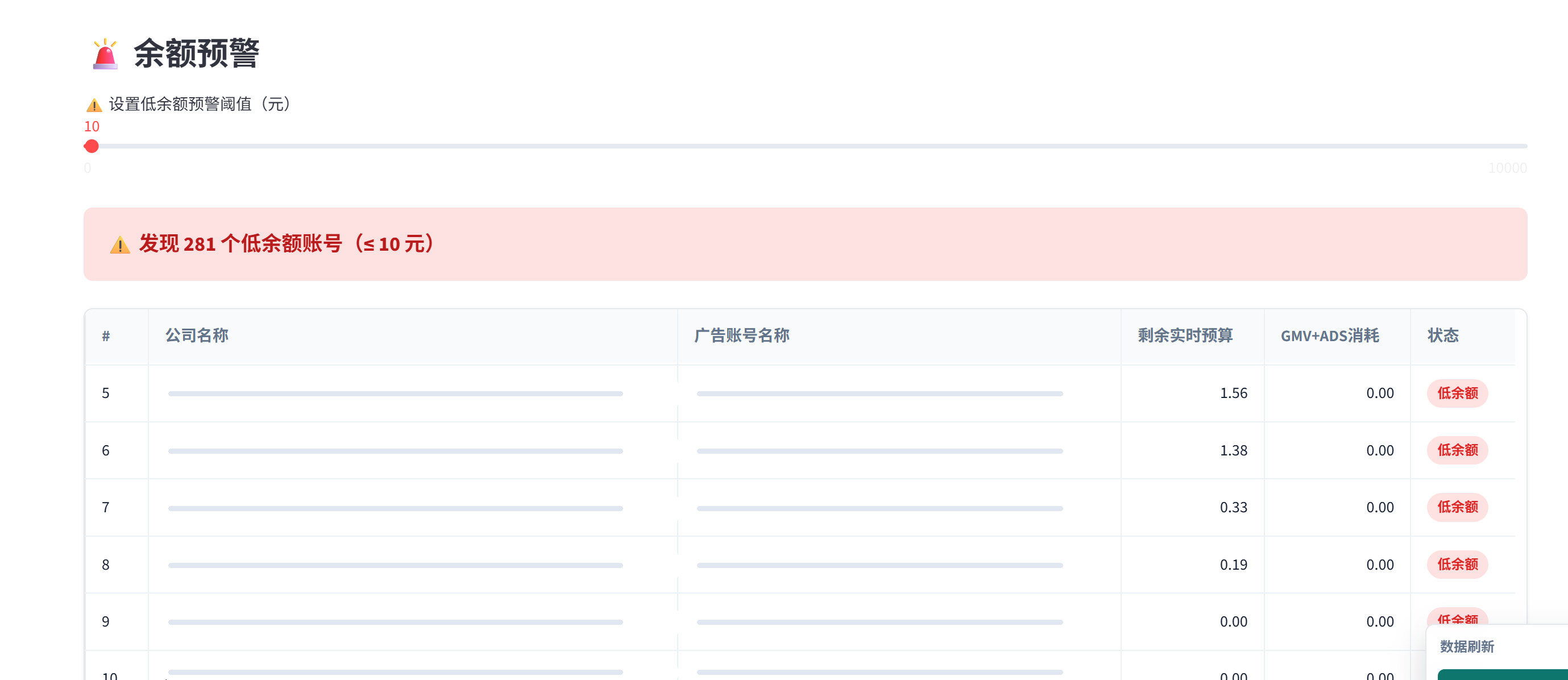 异常告警