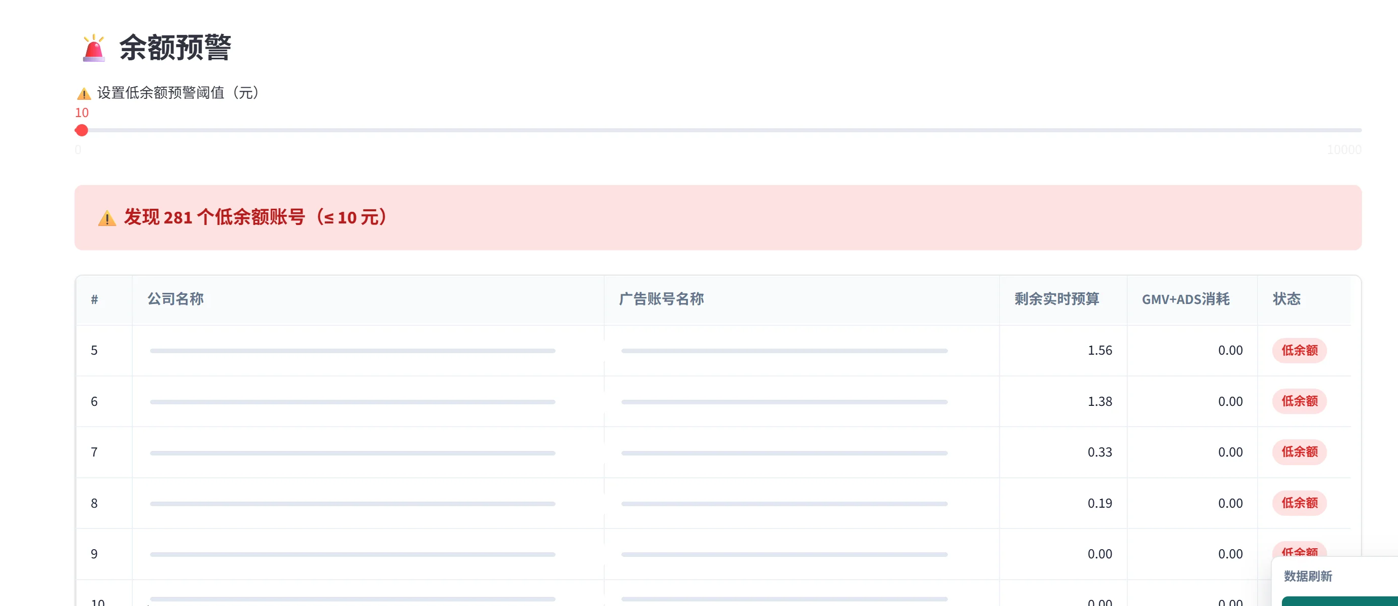异常告警