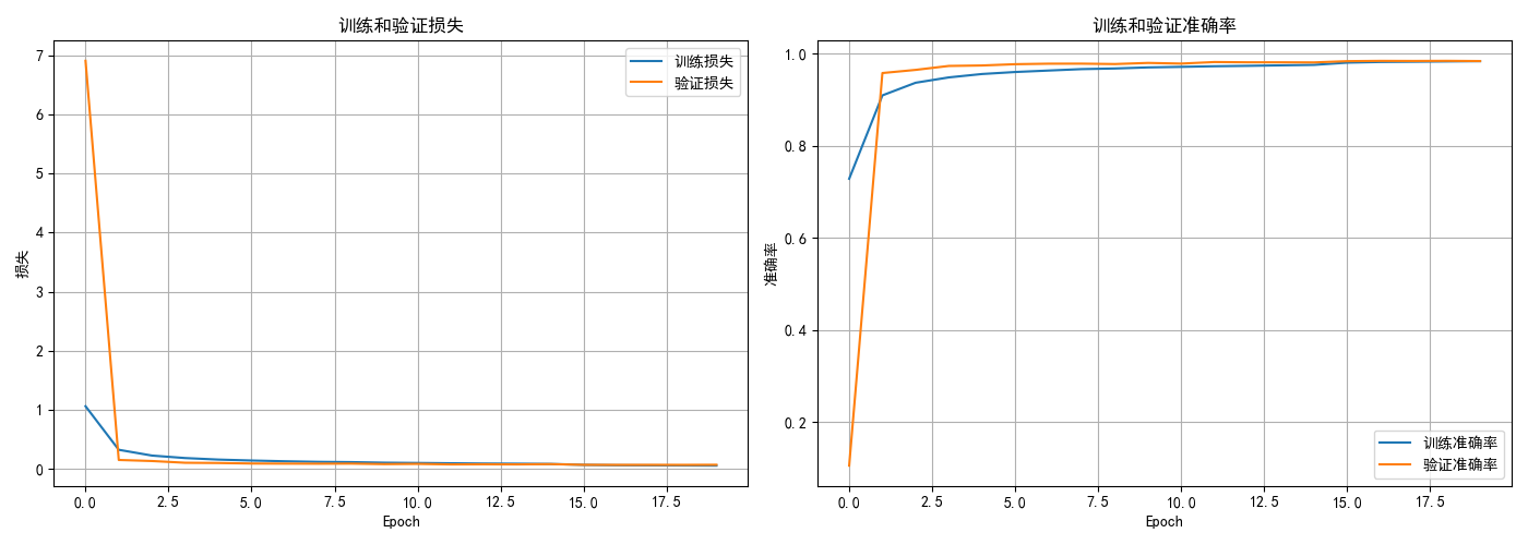 训练曲线