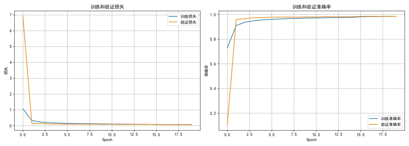 训练曲线